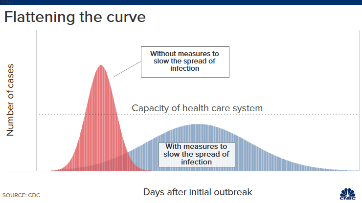 coronavirus curve